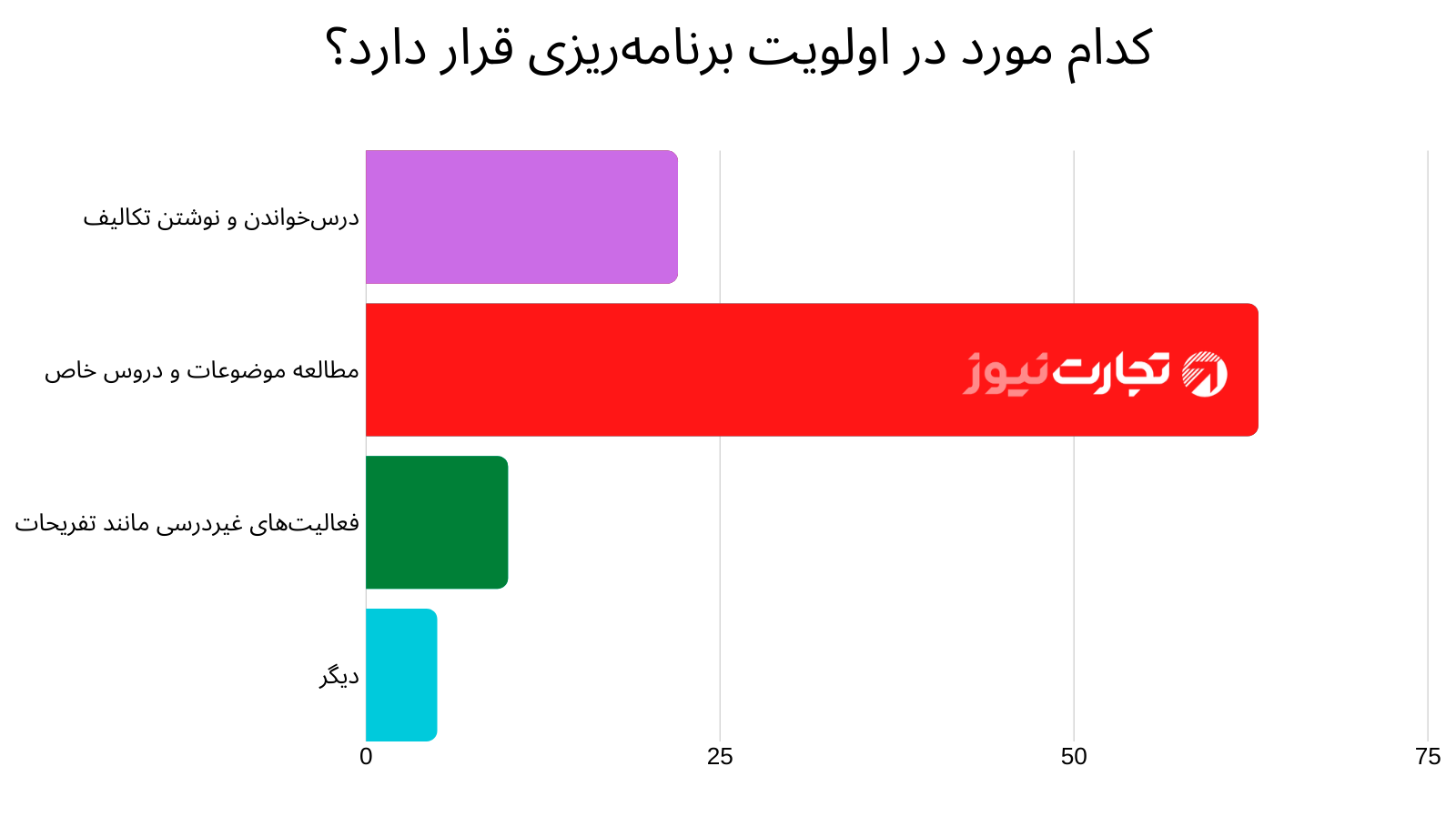 نمودار اولویت برنامه‌ریزی