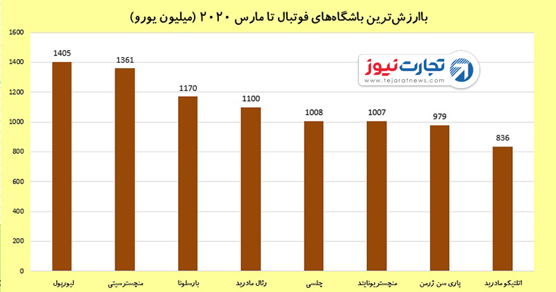 باشگاه‌های فوتبال