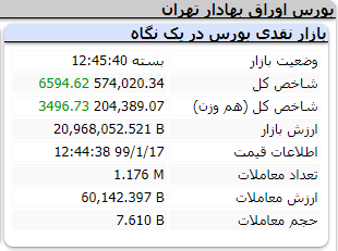 171بورس 2