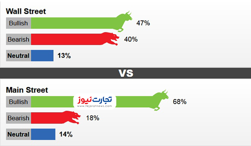 نظرسنجی کیتکو 