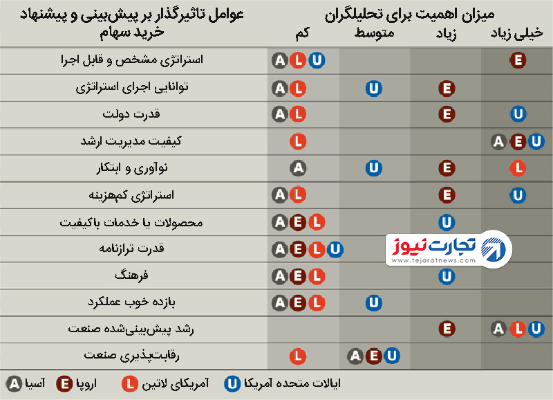 analyst factor