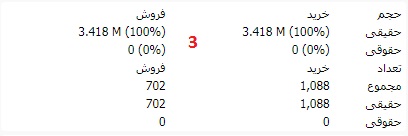 تابلو خوانی و بازار خوانی در بورس چیست؟