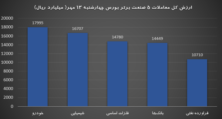 برتر 13