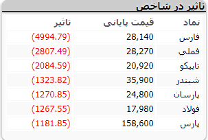 بازار نماد 14 مهر