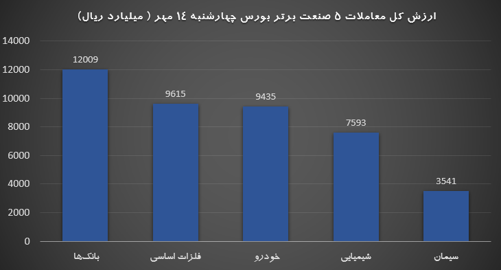 بازار 14 مهر