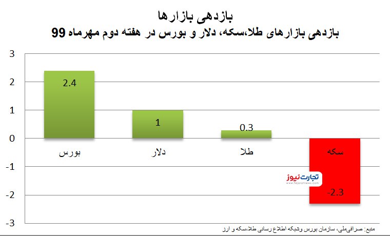 با لوگو