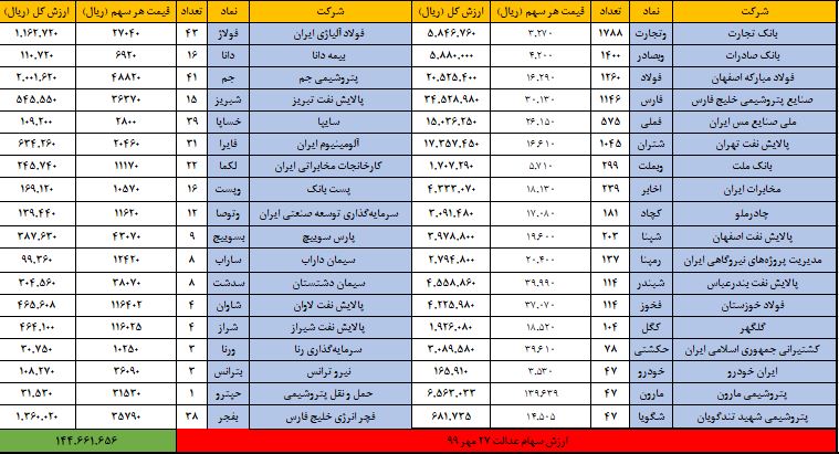 عدالت 27 مهر