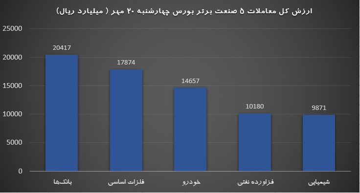 برتر 20 مهر