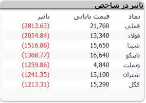 بازار 5 اابان