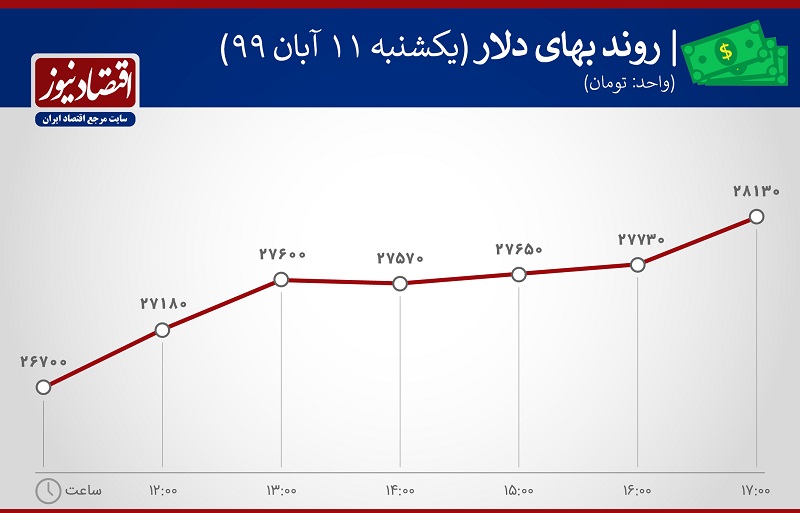 11آبان1399