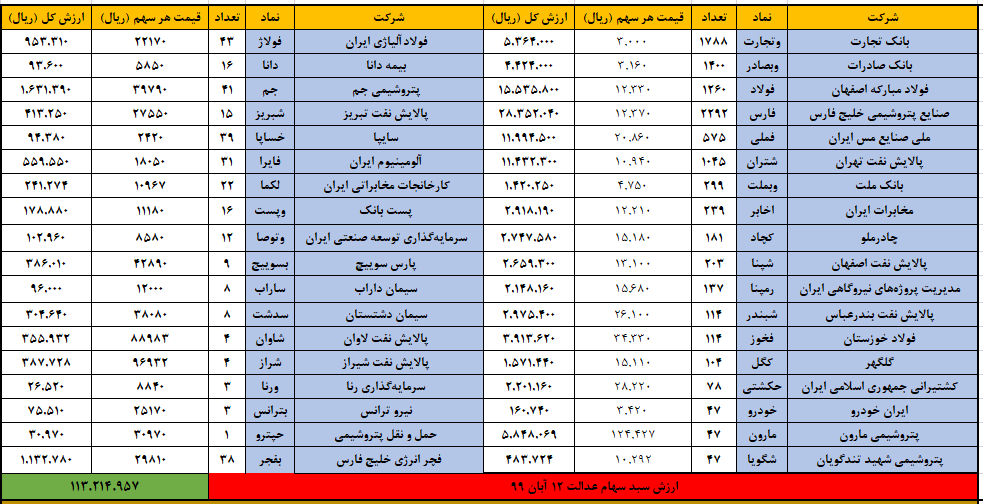 عدالت 12 ابان