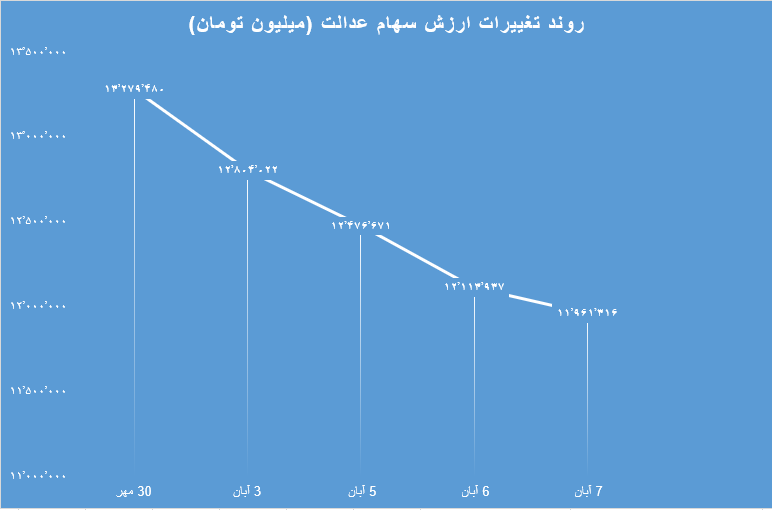 عدالت 8 آبان