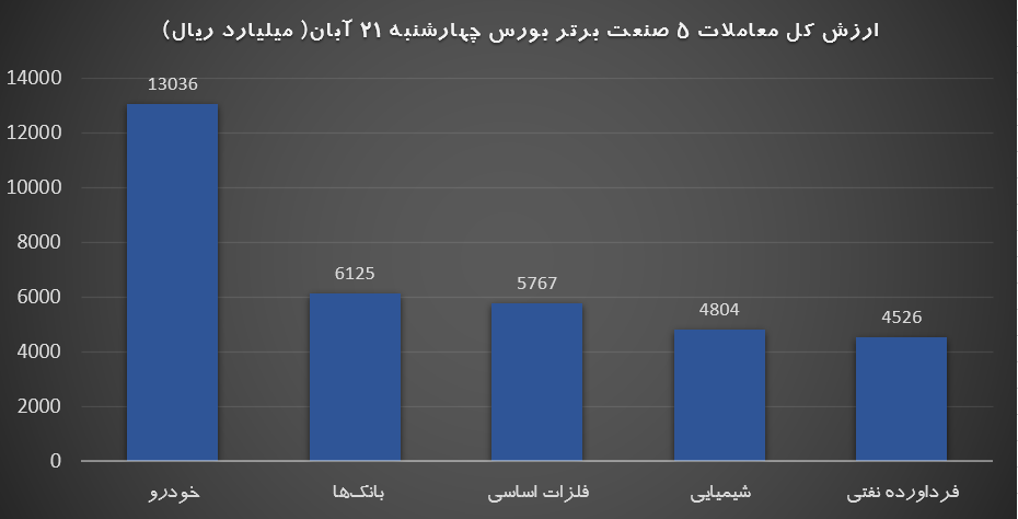 برتر 21 ابان