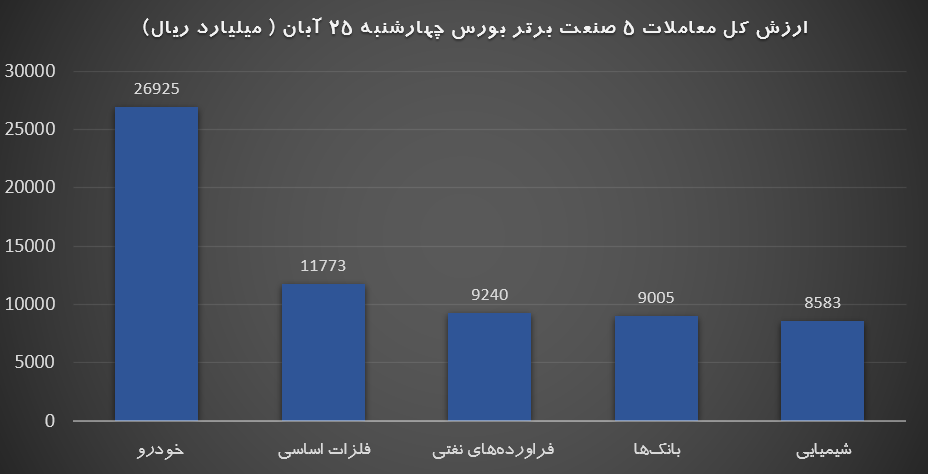 برتر 25 آبان