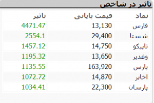 بازار 9 اذر