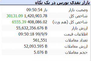 بازار 9 آذر