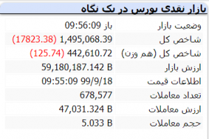 بازار 18 آذر