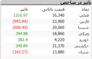 بازار 19 آذرر