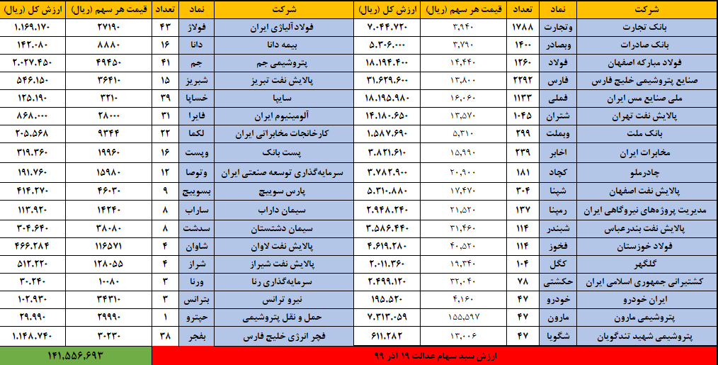 عدالت 19 آذر