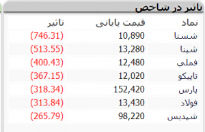 بازار 15 فروردین