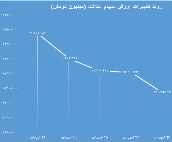 سوم فروردین