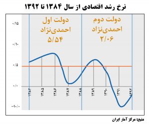 84 تا 92 1