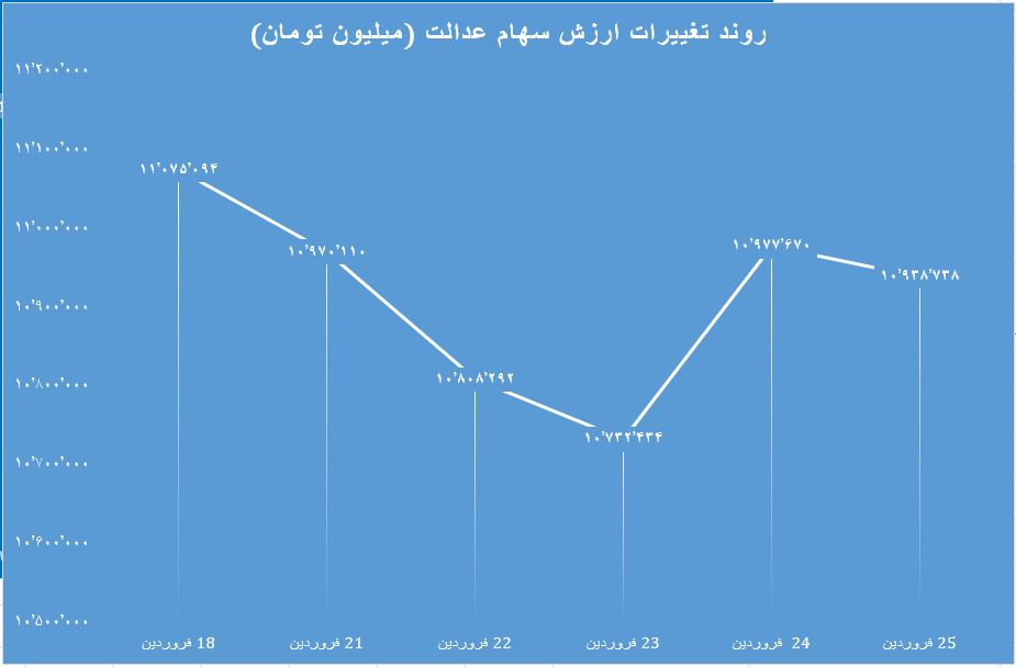 عدالت