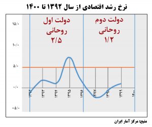 92 تا 96