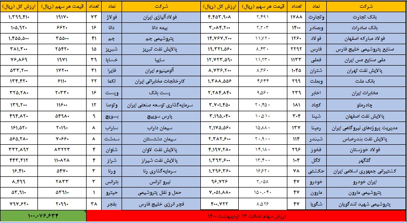 13 اردیبهشت 1