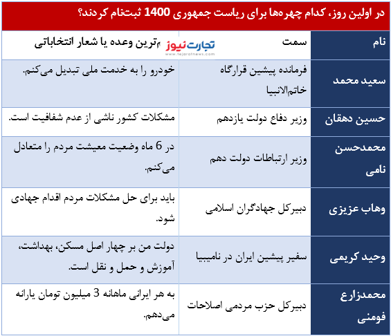 روز ثبت‌نام