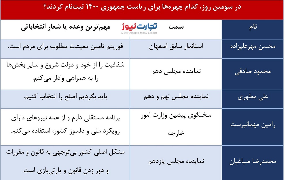 نامزدها page 001 4 1