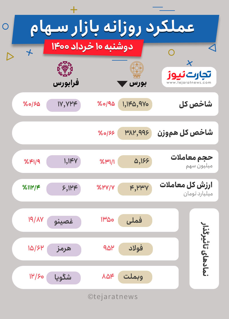 10 خرداد