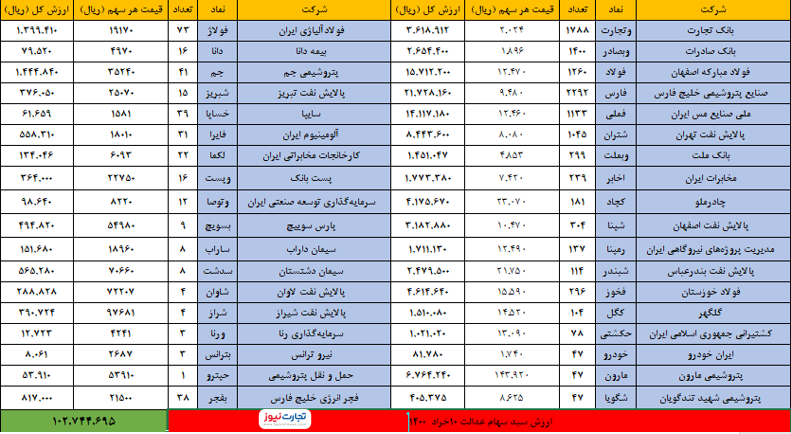 10 خرداد