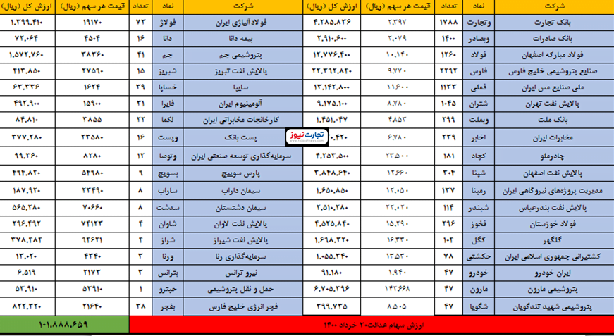 30 خرداد