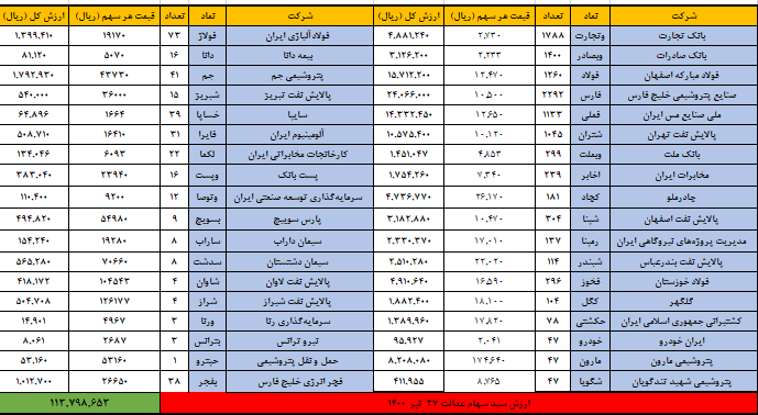 27 تیر