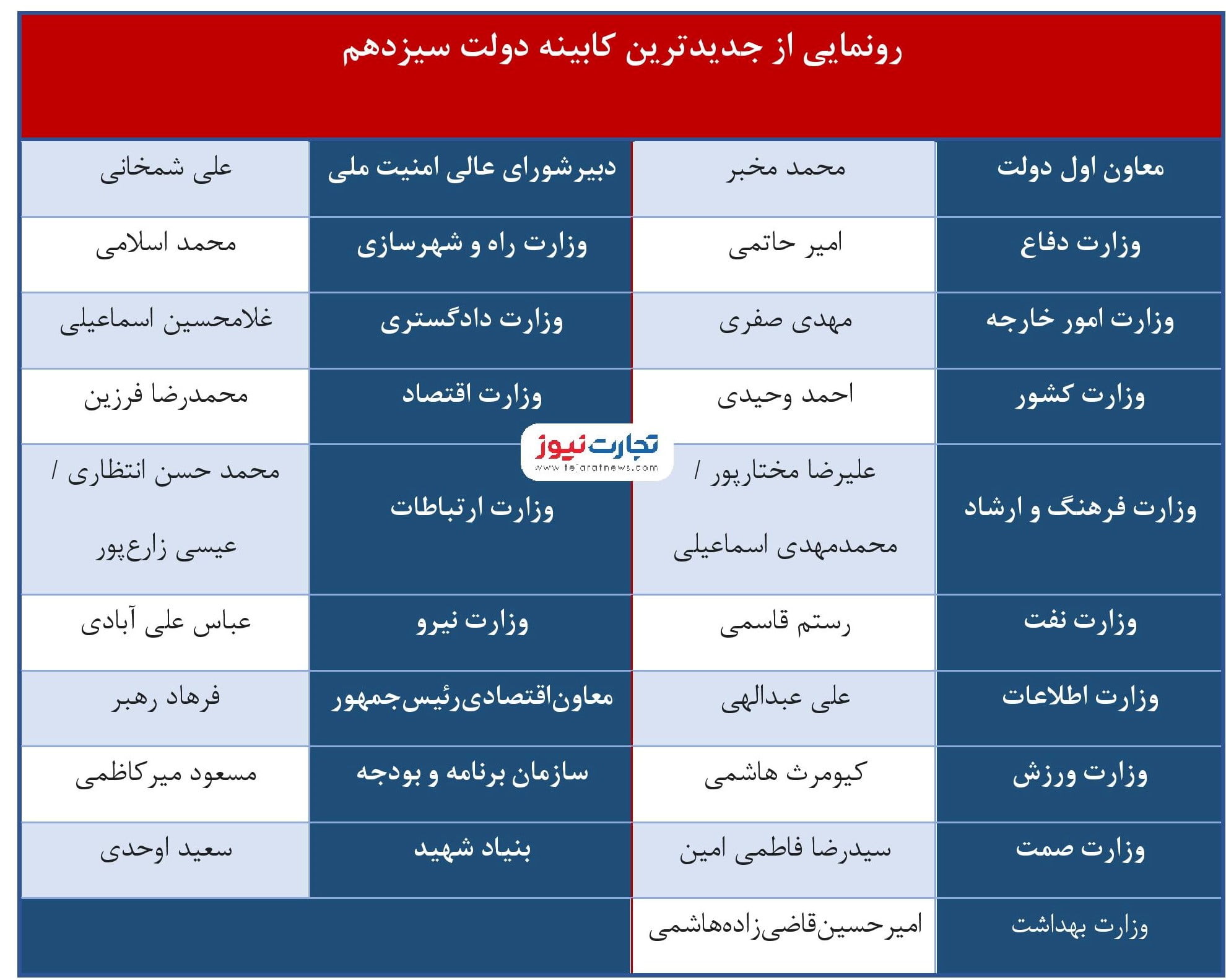 نهایی