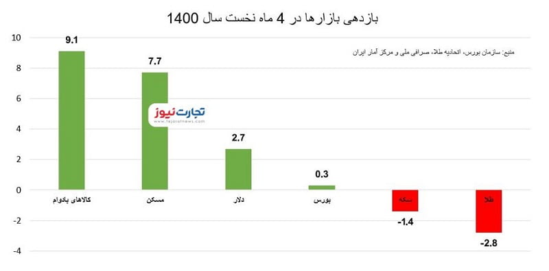 ماهه