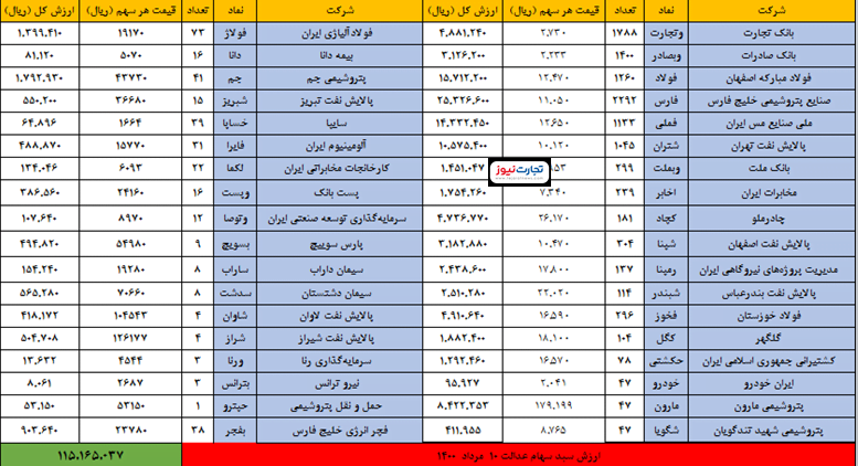 10 مرداد