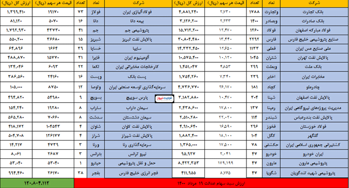 19 مرداد