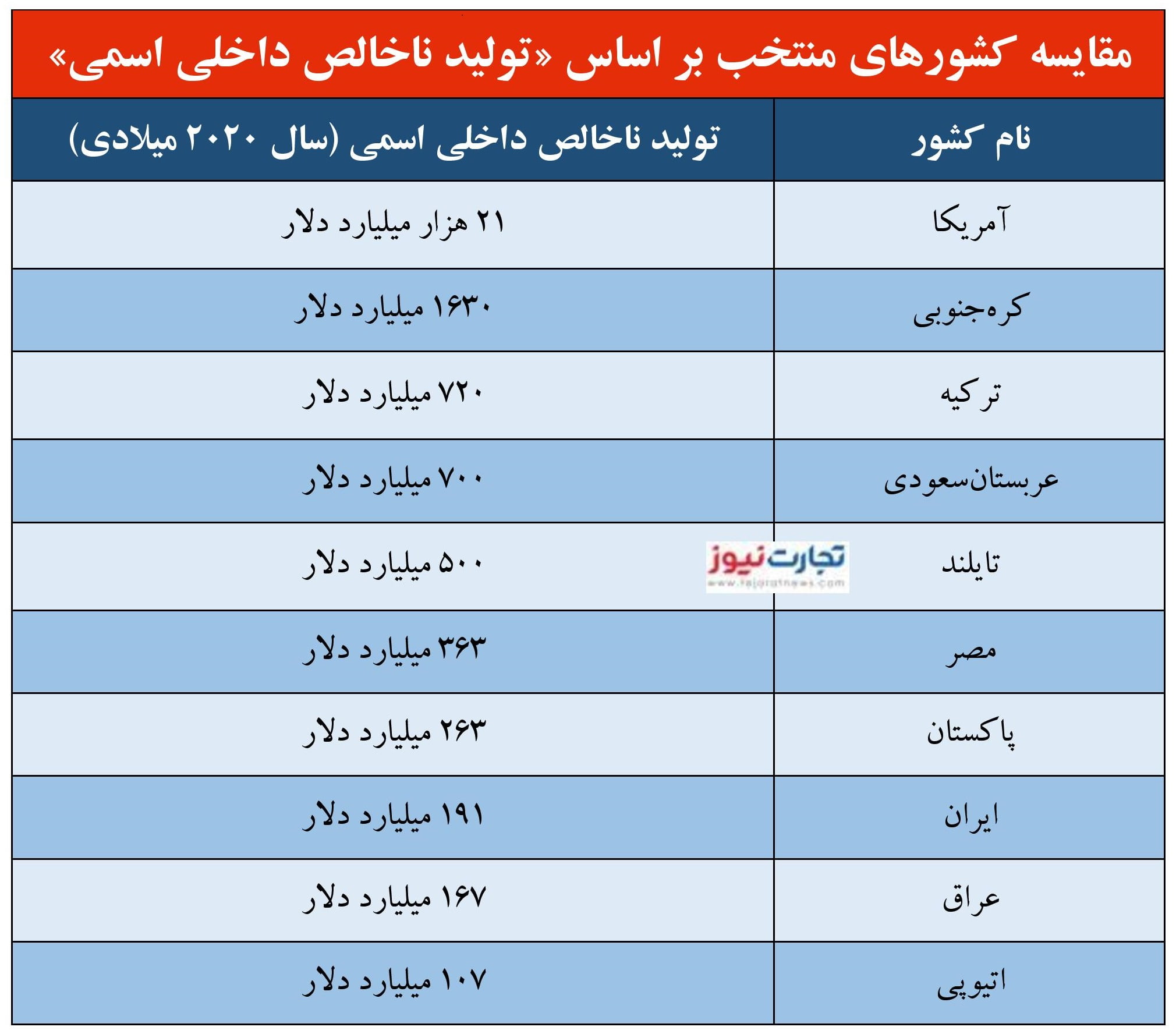 دی پی page 001