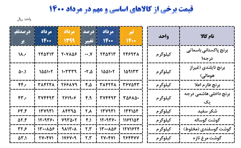 کالا