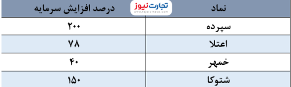 سرمایه 1