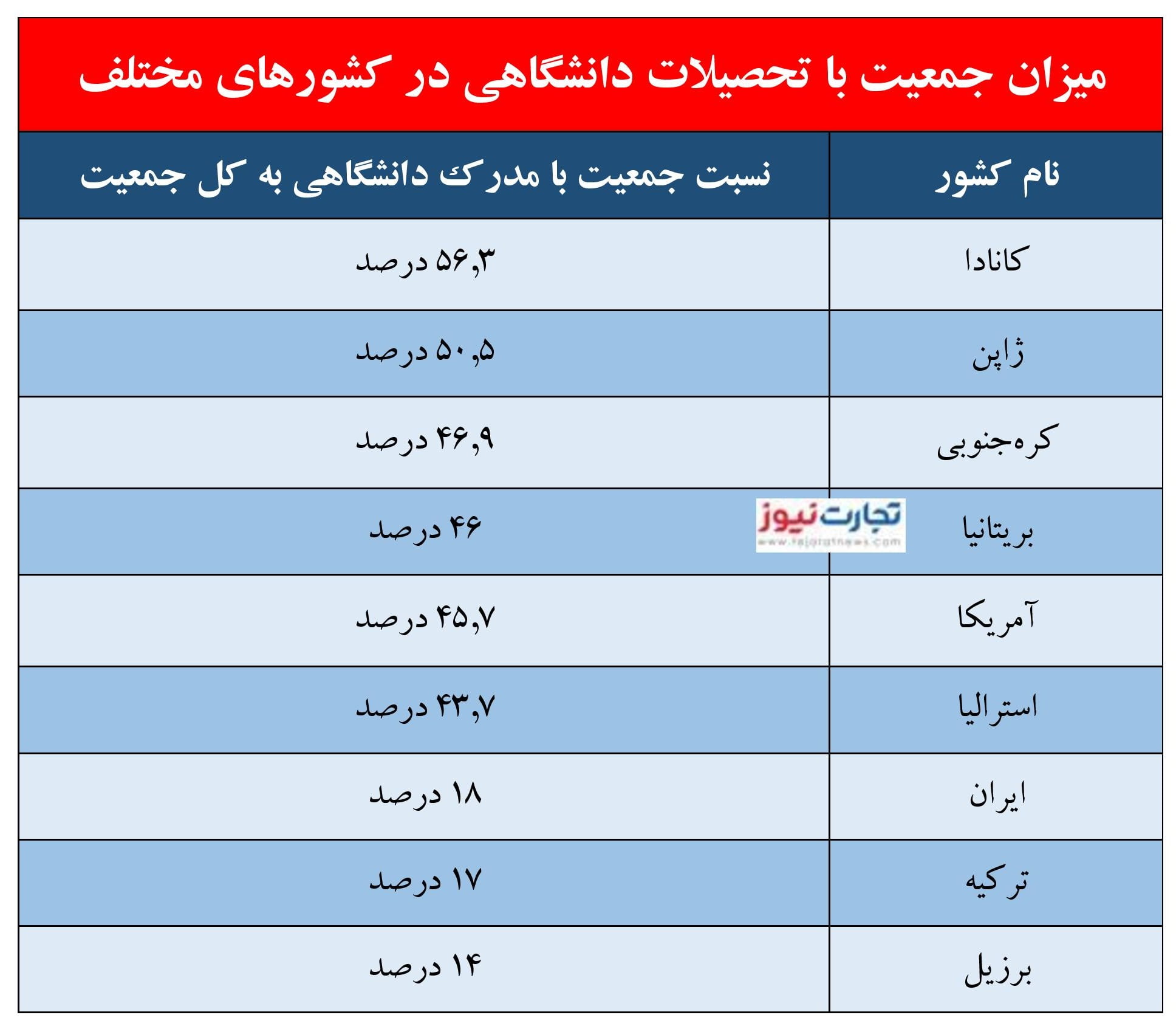 دانشگاهی page 001