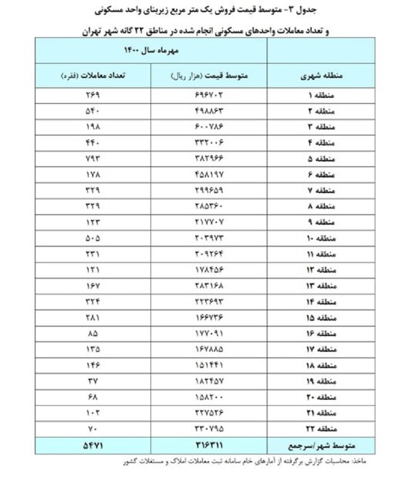 تهران 1