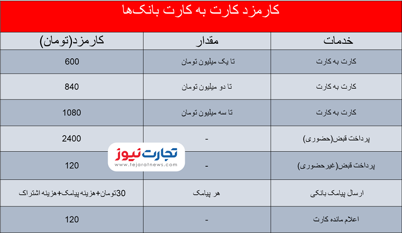 خدمات بانکی