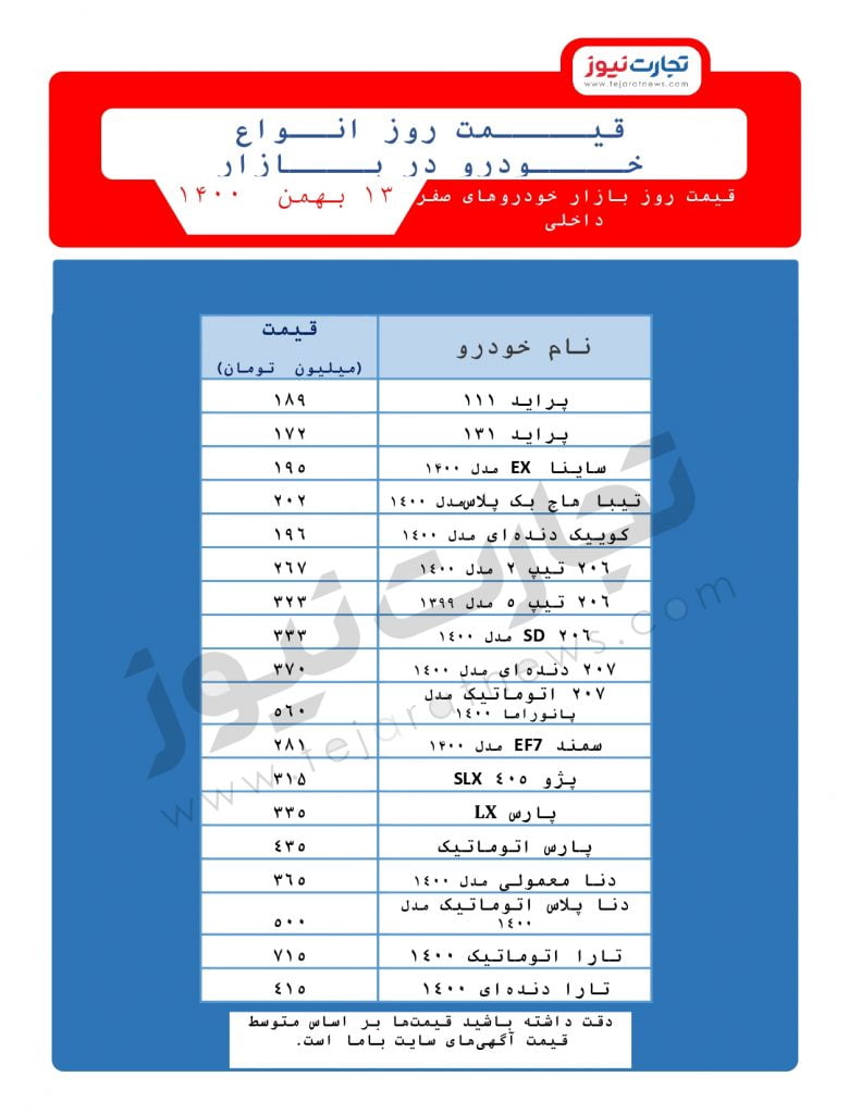 قیمت خودرو - 13 بهمن 1400