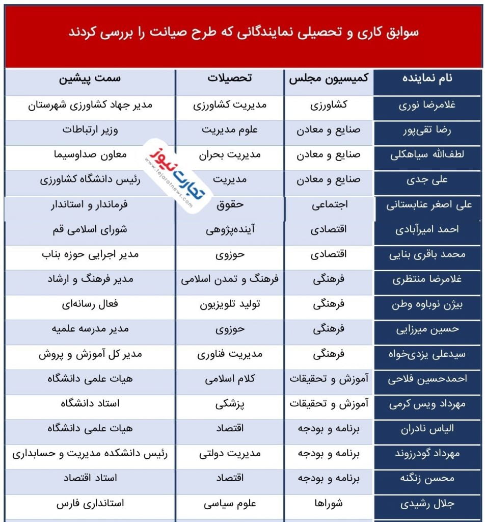 جدید اعضای کمیته صیانت page 0001 3