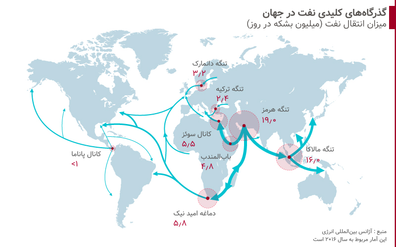 تنگه هرمز