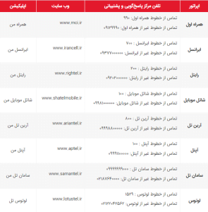 تماس و سایت اپراتورهای تلفن همراه