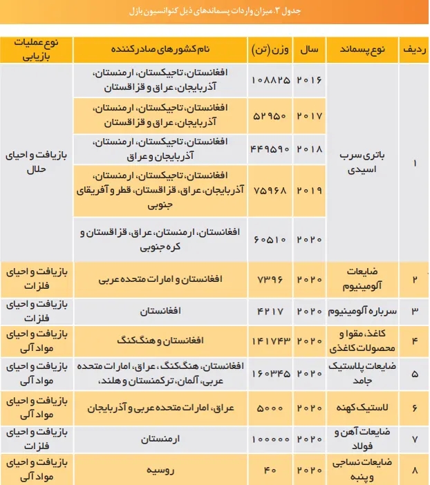 جدول کنوانسیون